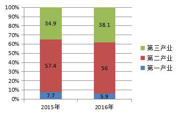 2020年修武县GDP_事业编 焦作市修武县2020年公开招聘事业单位工作人员121名