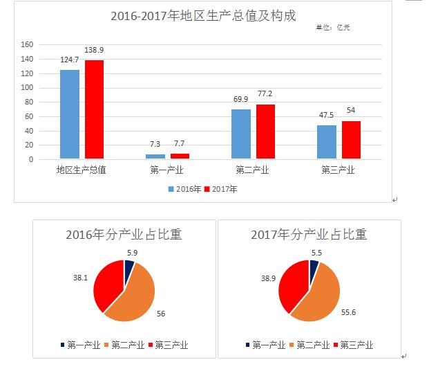 修武县gdp_修武县地图(3)